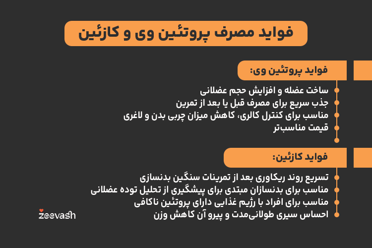 فواید مصرف پروتئین وی و کازئین